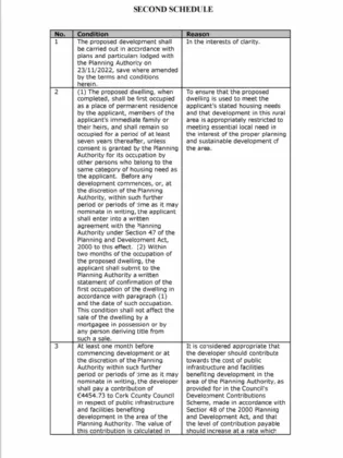 Photo of Site At Ballygroman, Ovens, Co. Cork